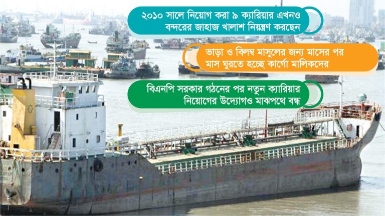 মোংলা বন্দরে পুরোনো সিন্ডিকেটের দৌরাত্ম্য: জিম্মি নৌপরিবহন খাত, কোটি টাকার বকেয়া