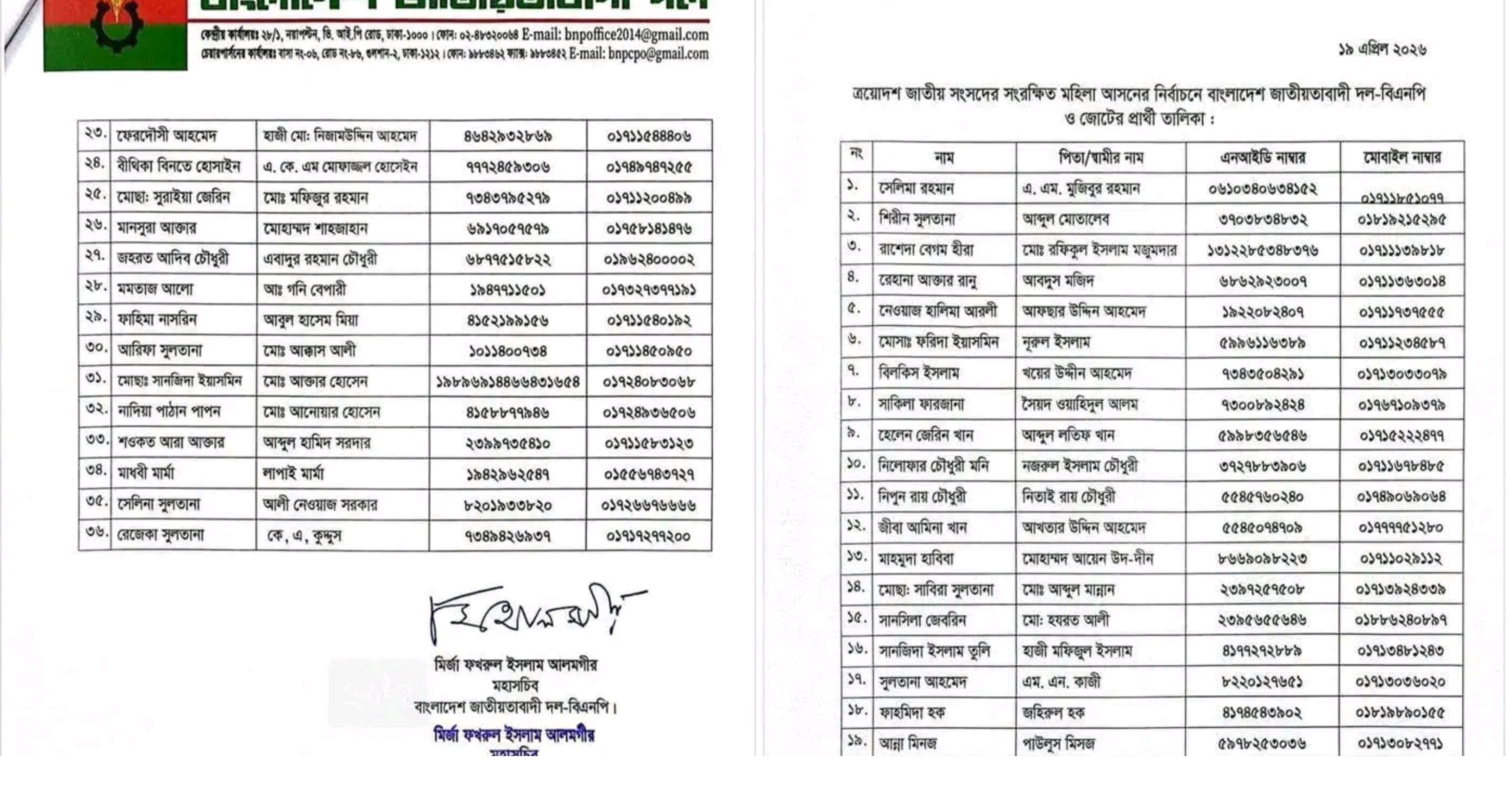 সংরক্ষিত নারী আসনে বিএনপির ৩৬ প্রার্থী ঘোষণা